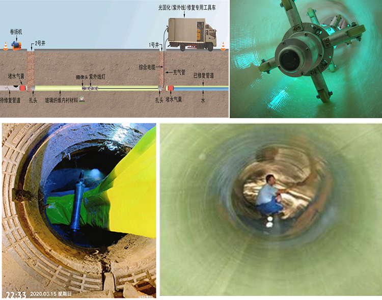 叶县UV-CIPP内衬修复