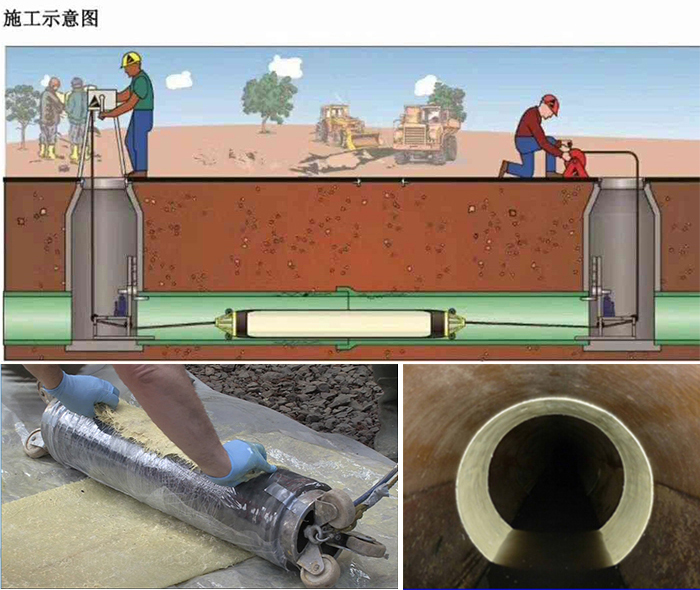 叶县管道局部点状修复